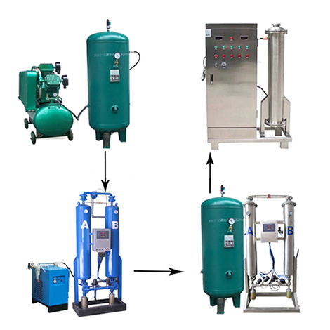 Ozone generator for domestic sewage treatment